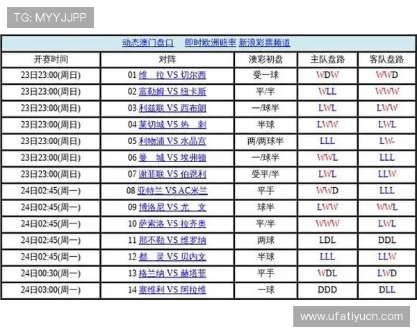欧盘竞猜足球比赛分析技巧分享提升你的胜率和盈利能力